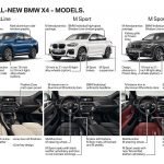 Allestimenti nuova BMW X4 2018