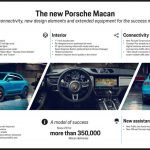 Info nuova Porsche Macan 2019