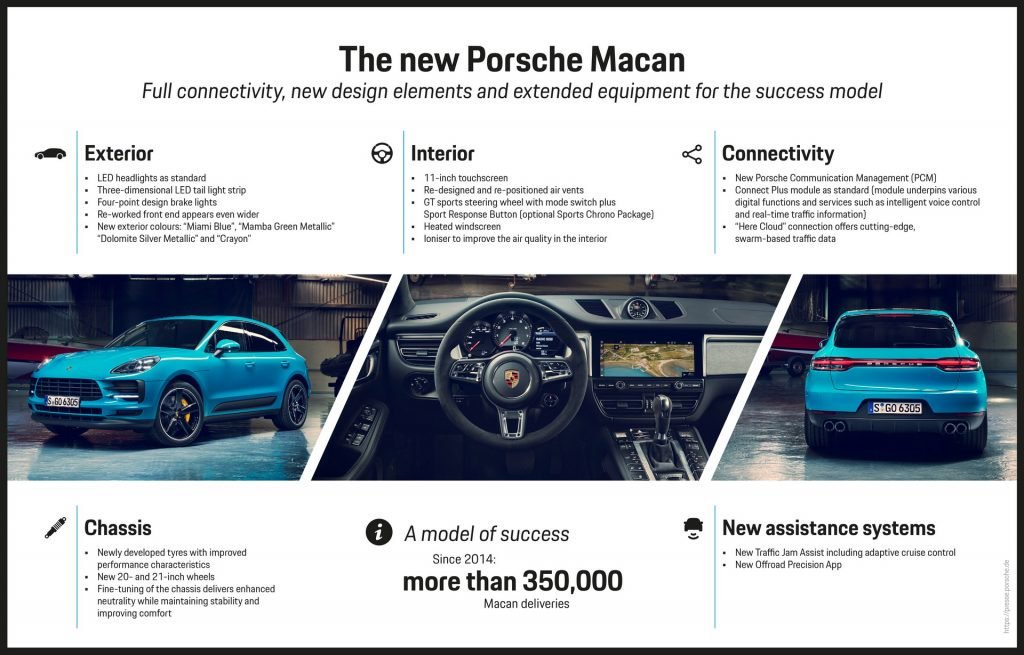 Info nuova Porsche Macan 2019