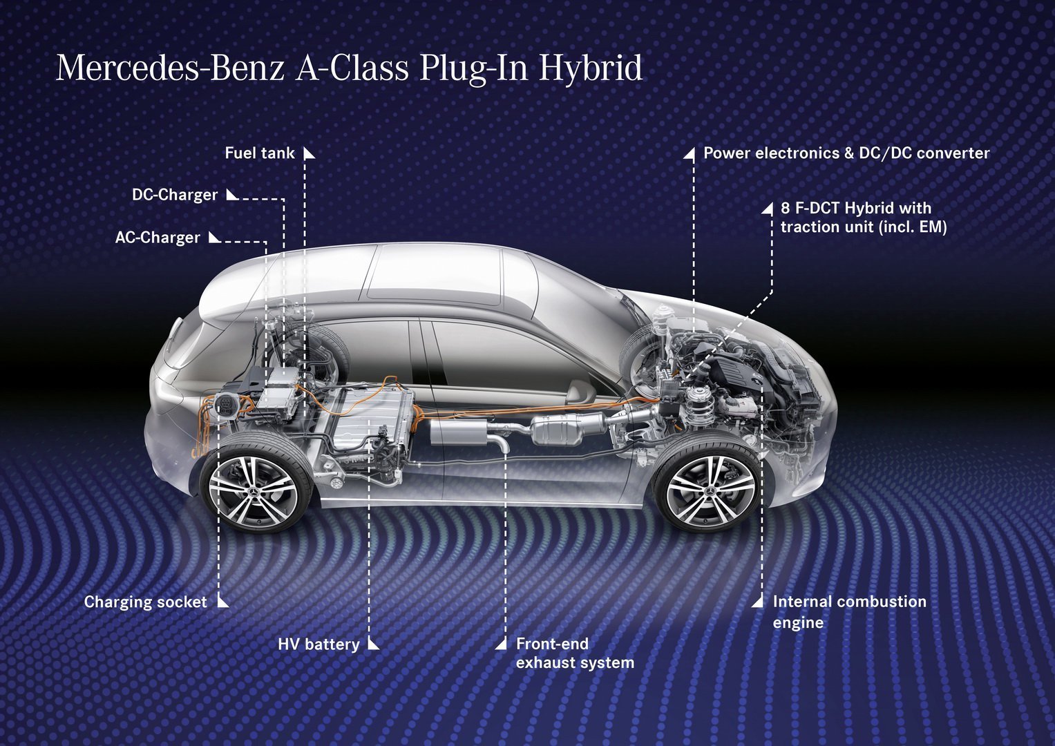 Nuova Mercedes Classe A ibrida 2019