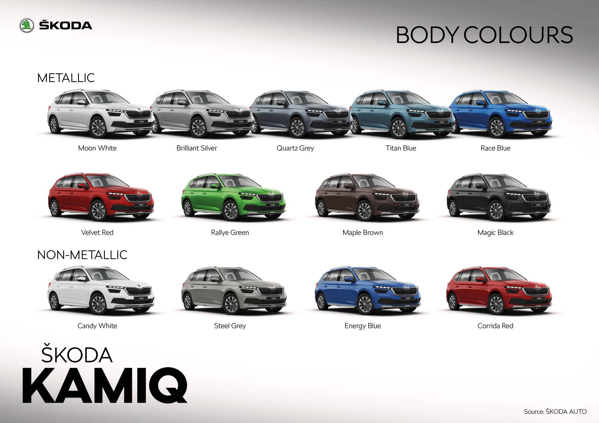 Colori nuova Skoda Kamiq 2020