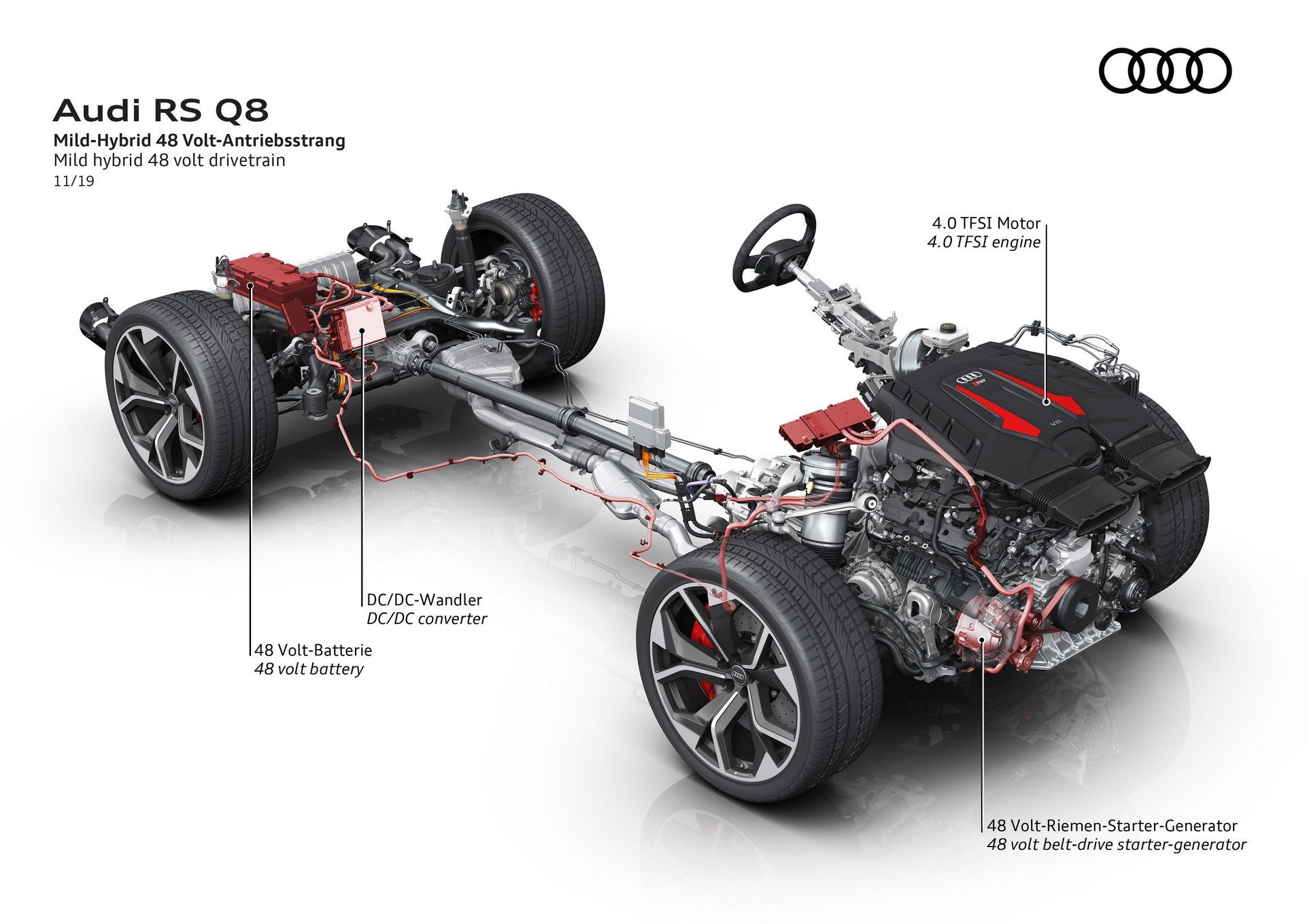 Motore nuovo Audi RS Q8