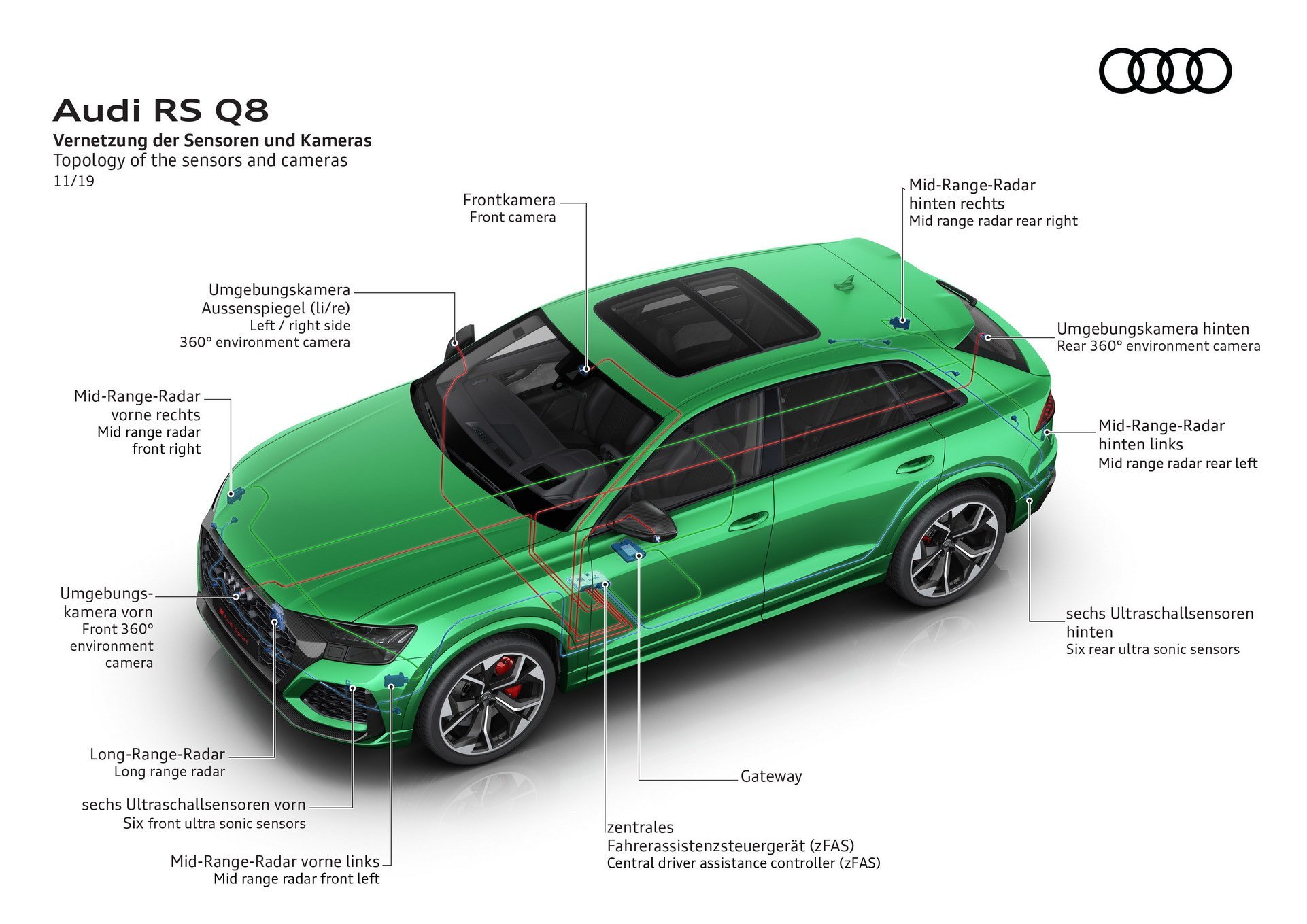 Sensori e videocamere nuovo Audi RS Q8