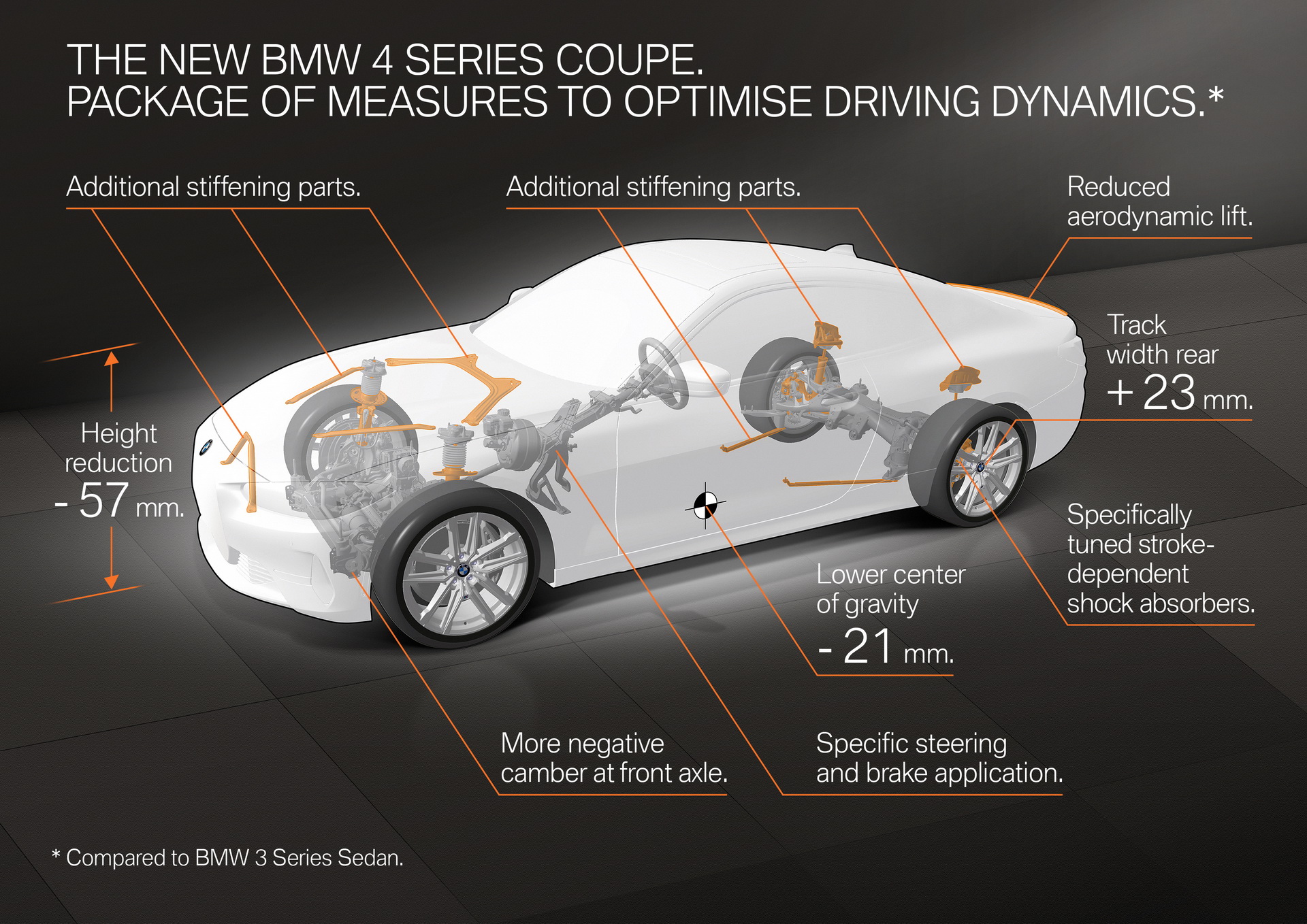 BMW serie 4