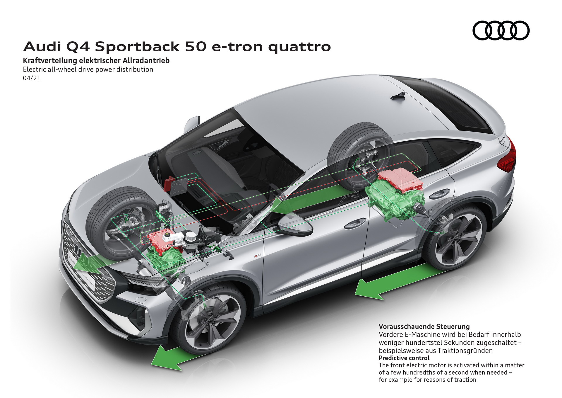Nuova Audi Q4 e tron Sportback quattro a trazione integrale