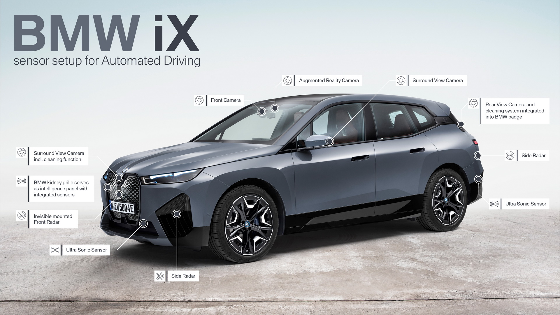 Sensori nuovo suv elettrico BMW iX xDrive40 e xDrive50
